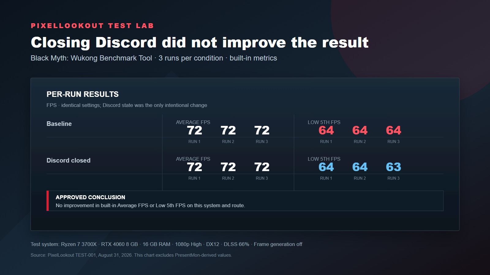 Six built-in benchmark summaries for baseline and Discord-closed runs